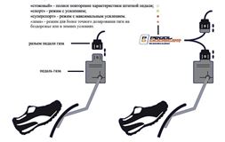 Усилитель (корректор) педали газа - PedalBooster для Peugeot
